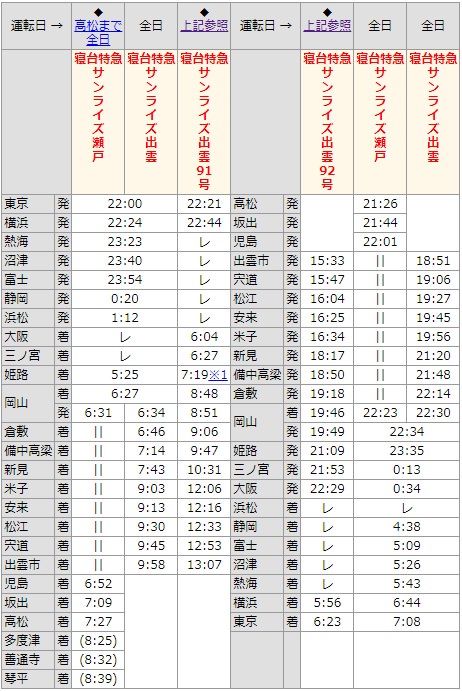 【岡山島根遊記】SUNRISE瀨戶・出雲號 日出寢台特急列車(時刻表、訂位教學)