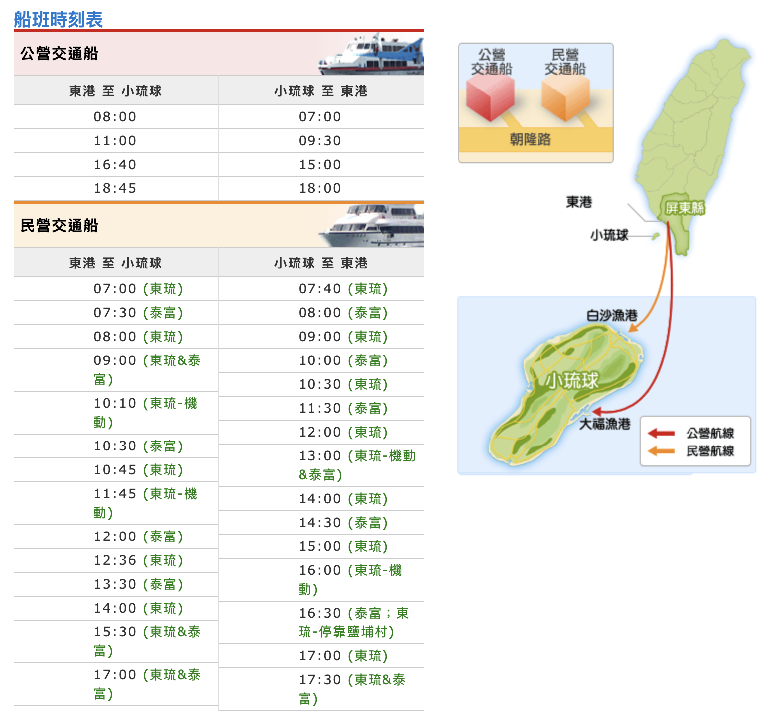 【屏東小琉球怎麼玩】小琉球景點美食地圖26選，交通船票住宿優惠行程規劃旅遊全攻略