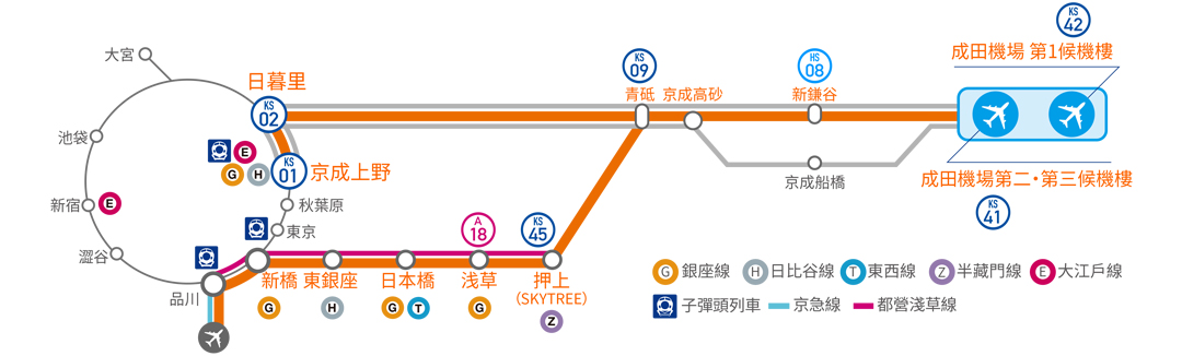 【成田機場到上野交通】Skyliner 36分鐘到東京市區：京成電鐵時刻表、購票票價劃位教學