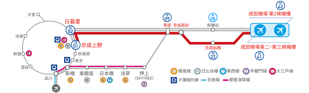 【成田機場到上野交通】Skyliner 36分鐘到東京市區：京成電鐵時刻表、購票票價劃位教學