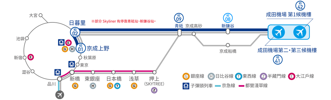 【成田機場到上野交通】Skyliner 36分鐘到東京市區：京成電鐵時刻表、購票票價劃位教學