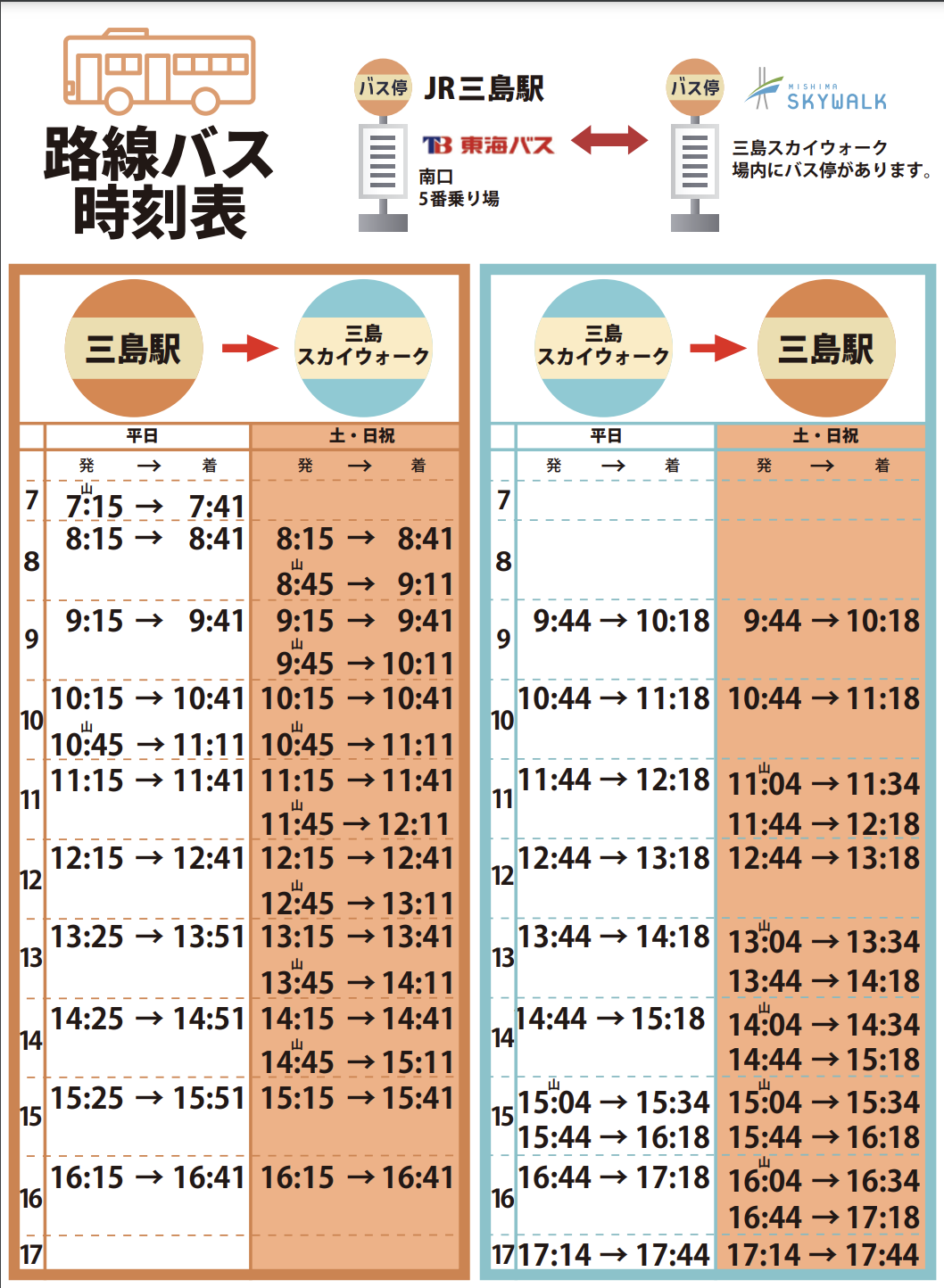 【靜岡景點推薦】三島天空步道(三島SKYWALK) 全日本最長吊橋！高空中欣賞富士山駿河灣