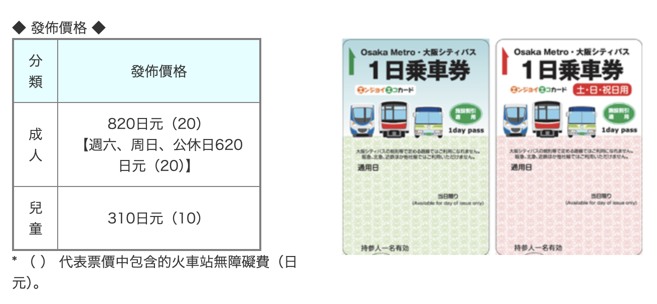 【大阪交通攻略】大阪地鐵一日券二日券 無限次搭乘地鐵巴士，還享大阪景點設施優惠折扣