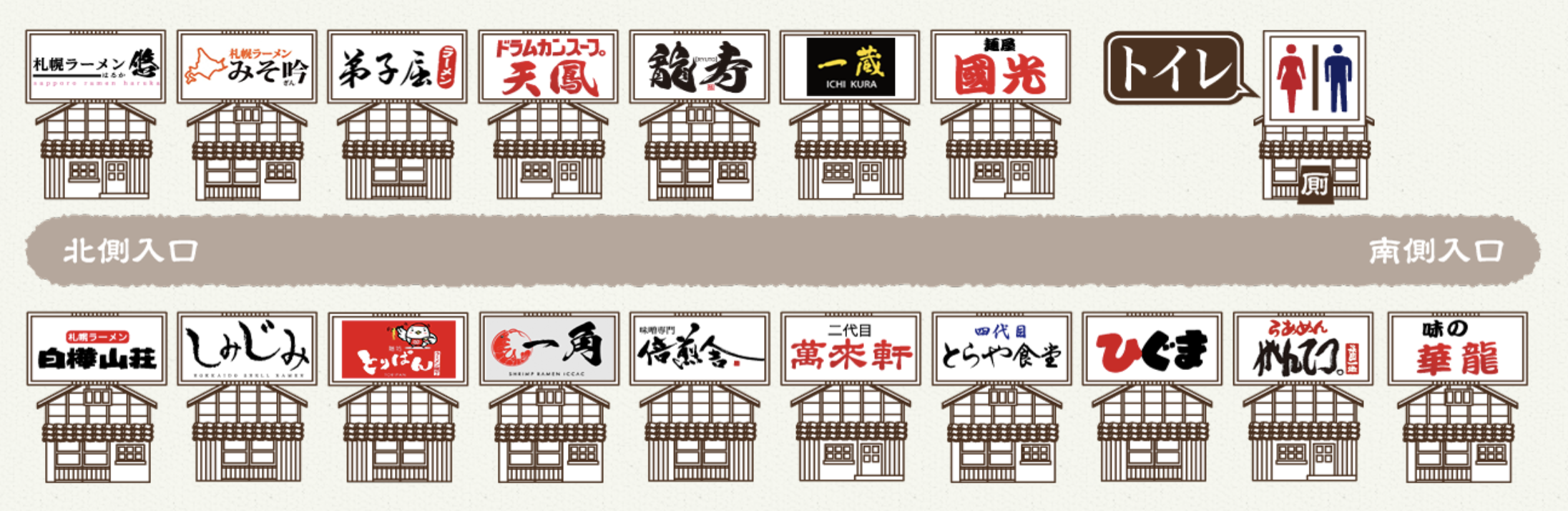 【札幌美食宵夜】元祖札幌拉麵橫丁 嚴選17間北海道拉麵店！營業時間到凌晨近薄野狸小路