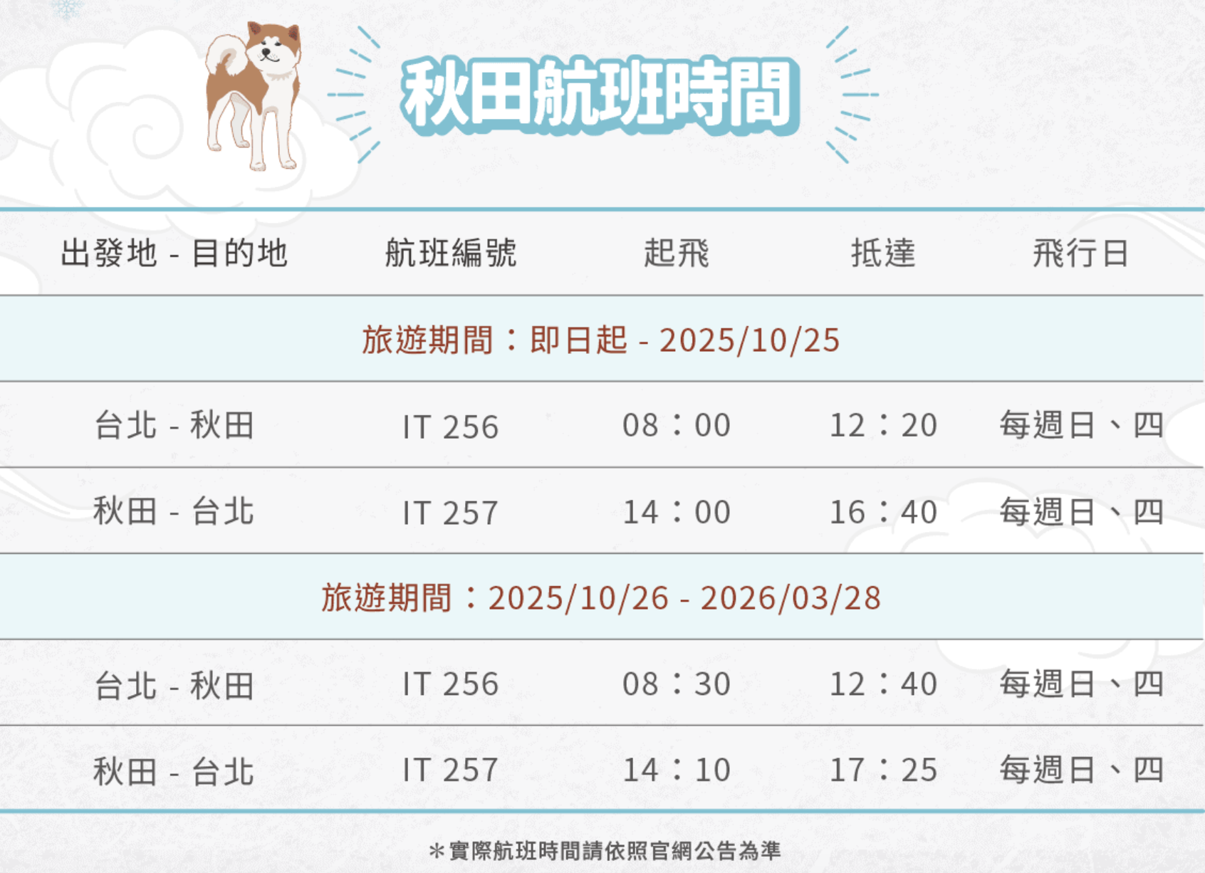 【秋田四天三夜行程規劃】台灣虎航直飛秋田機場！夏天秋天冬天秋田景點美食地圖全攻略
