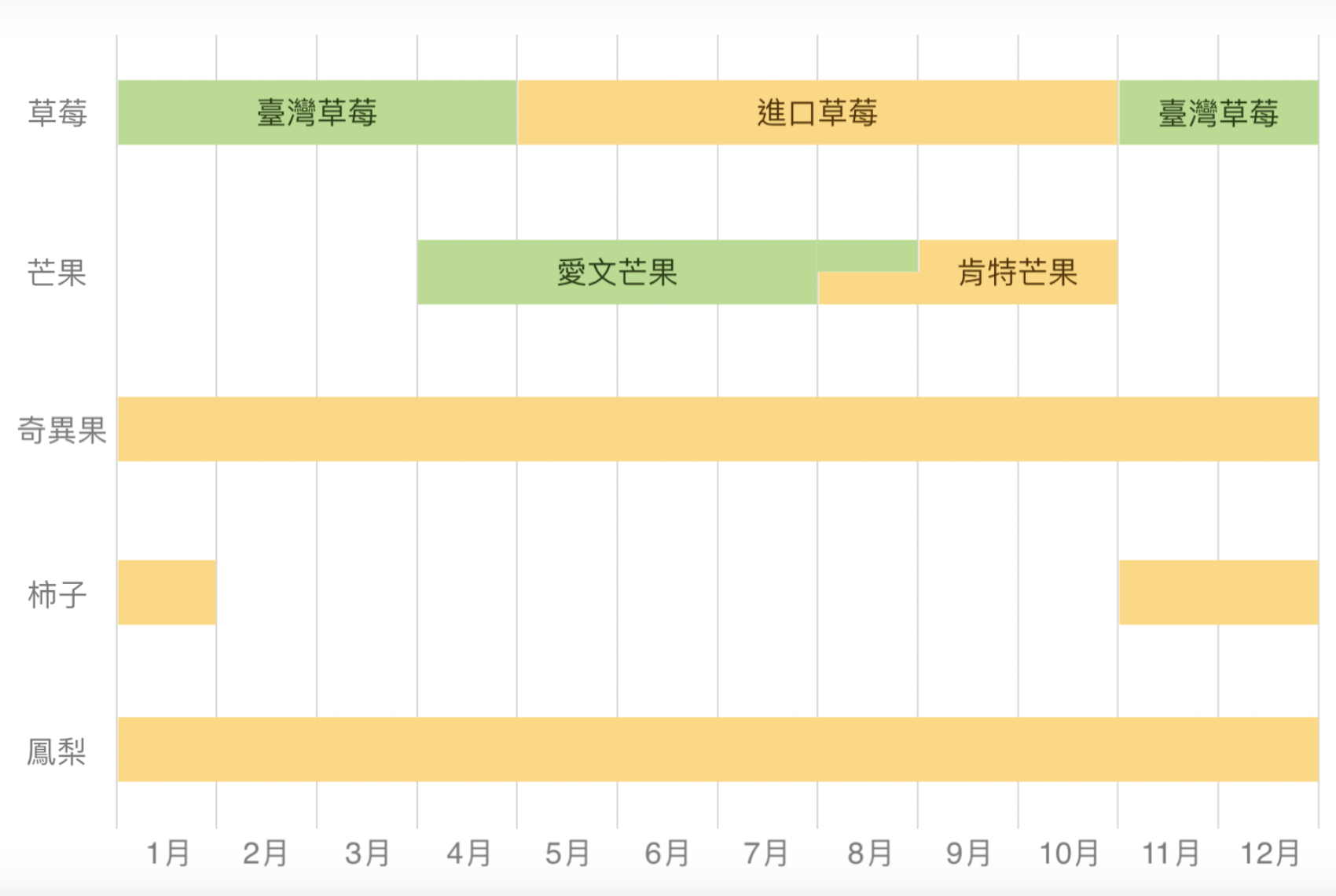 【大同區美食】咖芳工作室 迪化街30年老店!超人氣水果大福雪球專賣台北草莓大福推薦 【大同區美食】咖芳工作室 迪化街30年老店!超人氣水果大福雪球專賣台北草莓大福推薦