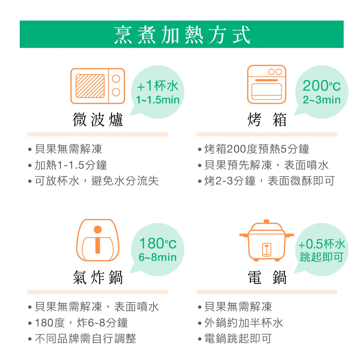 【原味時代貝果】十多種甜鹹口味好吃貝果推薦!飲控早餐輕鬆上桌 【原味時代貝果】十多種甜鹹口味好吃貝果推薦!飲控早餐輕鬆上桌