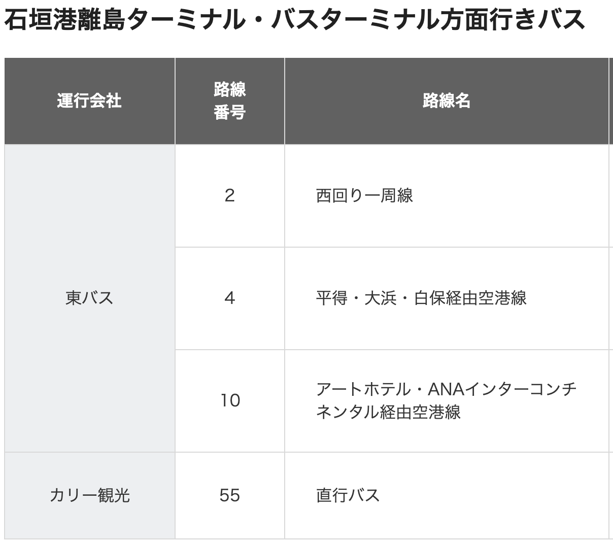 【石垣島機場攻略】台灣直飛石垣島只要50分鐘!機場到市區交通巴士租車方便商店超好買 【石垣島機場攻略】台灣直飛石垣島只要50分鐘!機場到市區交通巴士租車方便商店超好買
