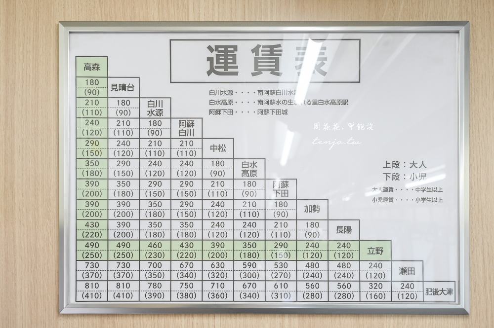【熊本景點推薦】南阿蘇鐵道一日遊:車站景點美食/一日券車資時刻表/自由行行程規劃 【熊本景點推薦】南阿蘇鐵道一日遊:車站景點美食/一日券車資時刻表/自由行行程規劃