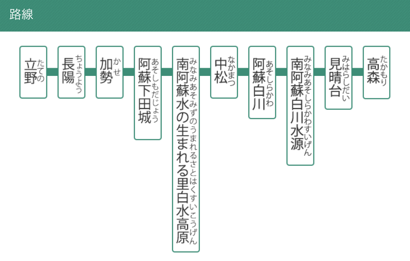 【南阿蘇鐵道景點】高森車站 尋找千陽號小火車、航海王雕像!景點地圖必買熊本伴手禮 【南阿蘇鐵道景點】高森車站 尋找千陽號小火車、航海王雕像!景點地圖必買熊本伴手禮