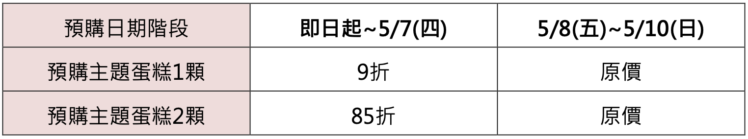 【馥漫麵包花園】母親節蛋糕早鳥預購優惠中！買指定蛋糕送保冷袋還能加購miffy周邊
