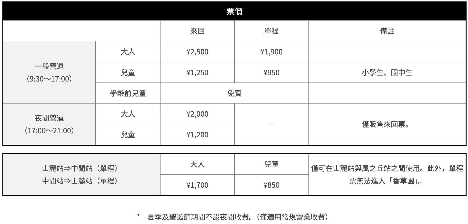 【神戶景點推薦】神戶布引香草園 日本最大香草花園!透明玻璃纜車360度眺望海景夜景 【神戶景點推薦】神戶布引香草園 日本最大香草花園!透明玻璃纜車360度眺望海景夜景