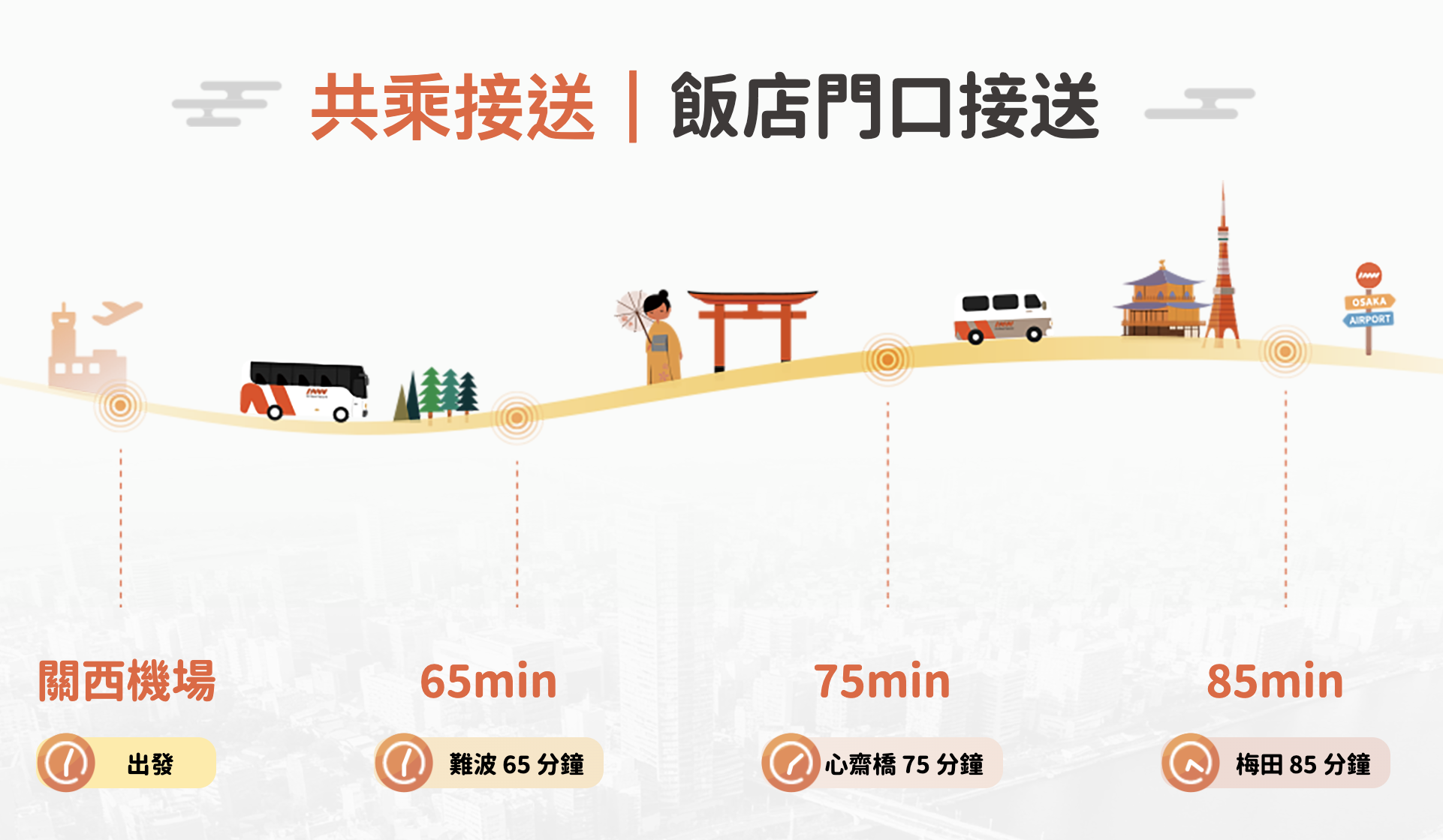 【INNN空港送迎】關西機場接送推薦！60分鐘直達大阪飯店費用只要480元多人下單更優惠