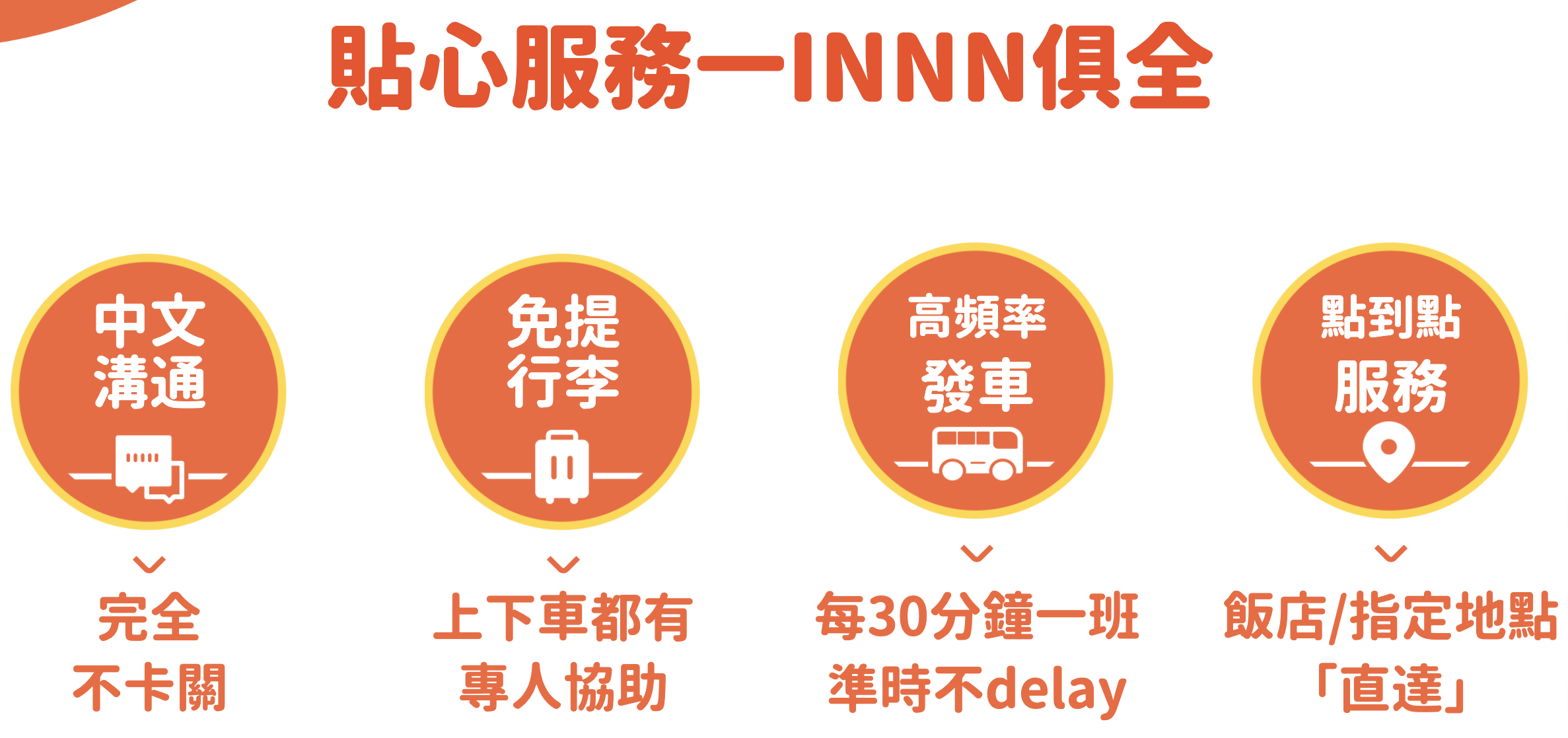 【INNN空港送迎】關西機場接送推薦！60分鐘直達大阪飯店費用只要480元多人下單更優惠